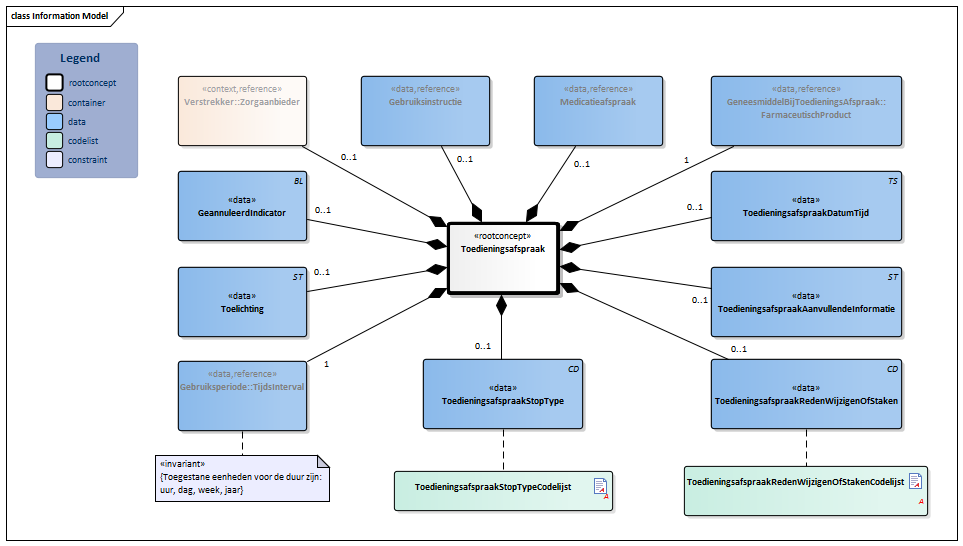 Toedieningsafspraak-v2.0Model(2022NL).png