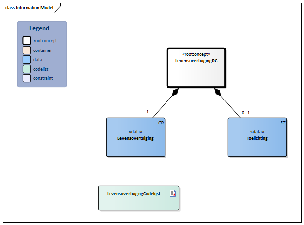 Levensovertuiging-v4.0Model(2026-1NL).png