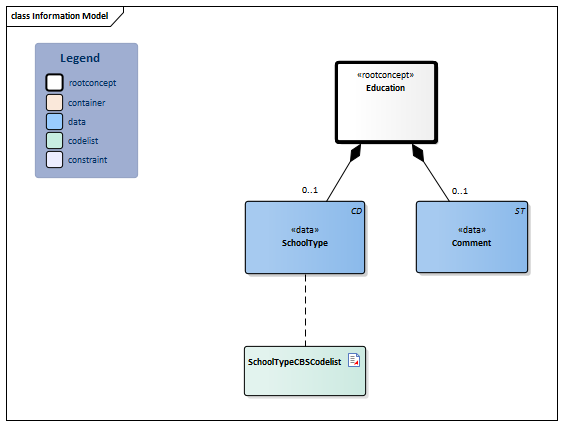 Education-v3.3Model(2026-1EN).png