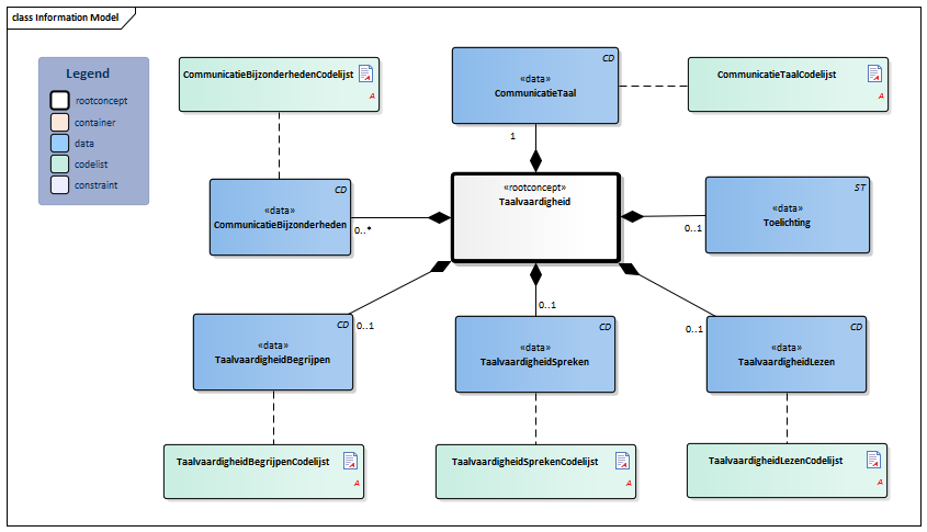 Taalvaardigheid-v3.2Model(2022NL).png
