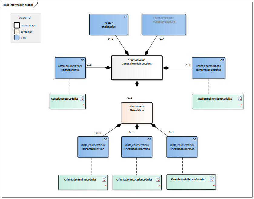 GeneralMentalFunctions-v1.0Model(EN).png