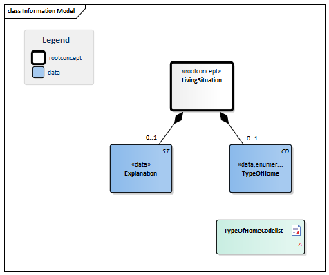 LivingSituation-v1.2Model(EN).png
