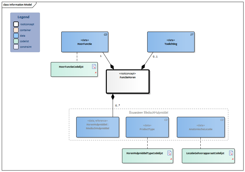 FunctieHoren-v3.3Model(2022NL).png