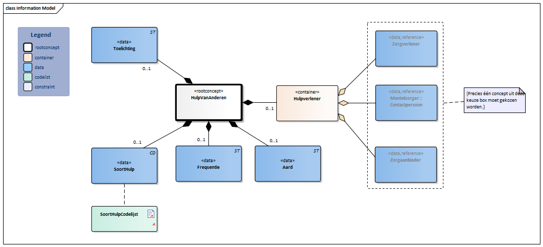HulpVanAnderen-v3.2Model(2022NL).png