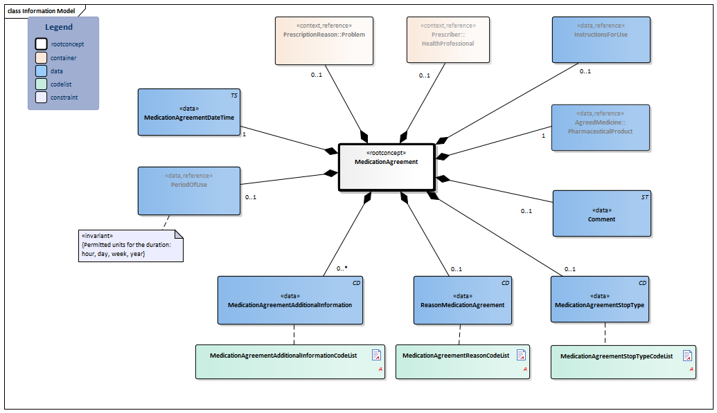 MedicationAgreement-v1.2Model(2020EN).png