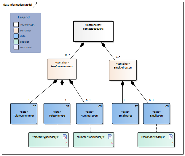 Contactgegevens-v1.0Model(NL).png