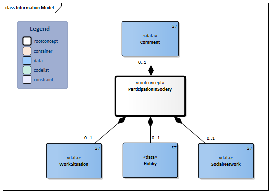 ParticipationInSociety-v3.1Model(2024EN).png