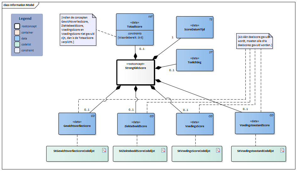StrongKidsScore-v1.1Model(2026-1NL).png