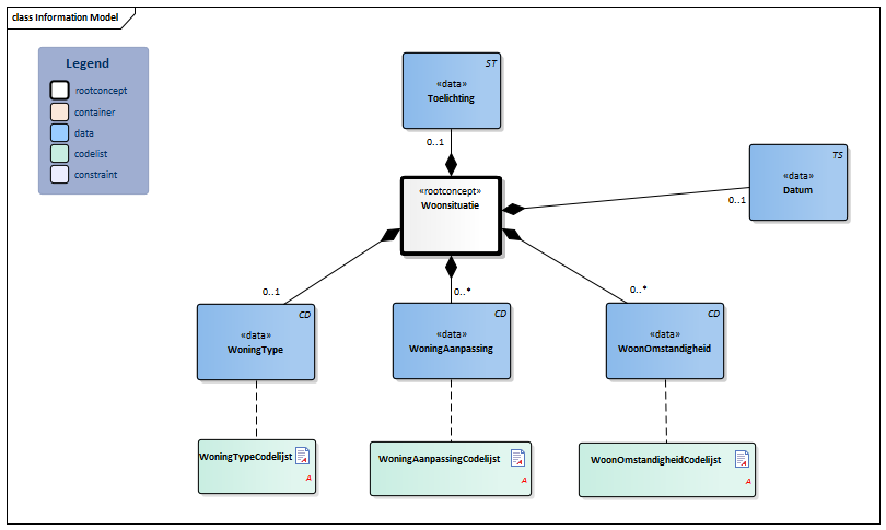 Woonsituatie-v3.4Model(2022NL).png