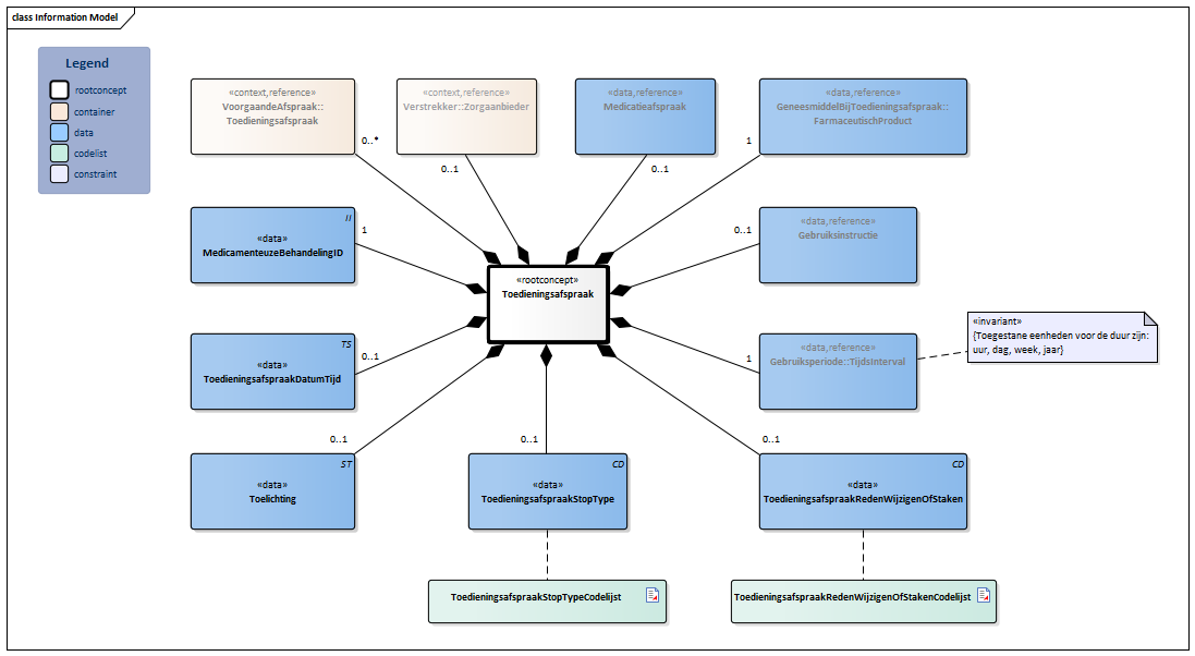 Toedieningsafspraak-v3.1Model(2026-1NL).png