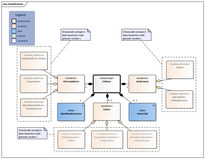 BasicElements-v1.0Model(2016NL).png