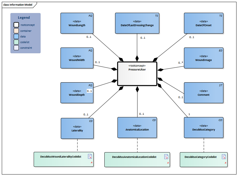 PressureUlcer-v3.2Model(2017EN).png