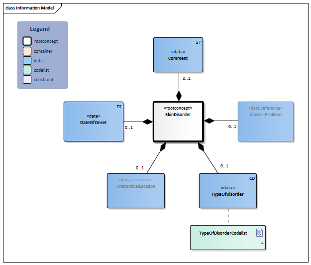 SkinDisorder-v3.4Model(2022EN).png