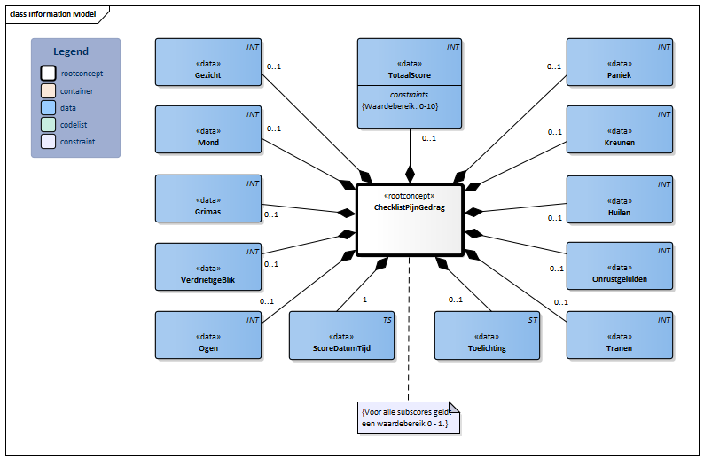 ChecklistPijngedrag-v1.2.1Model(2024NL).png
