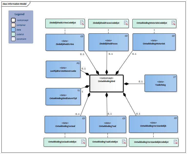 OntwikkelingKind-v1.1Model(2018EN).png