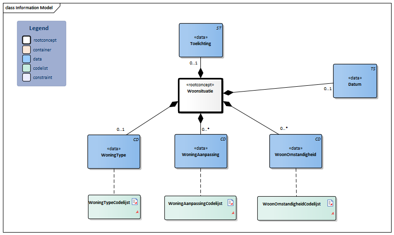 Woonsituatie-v3.4Model(2021NL).png