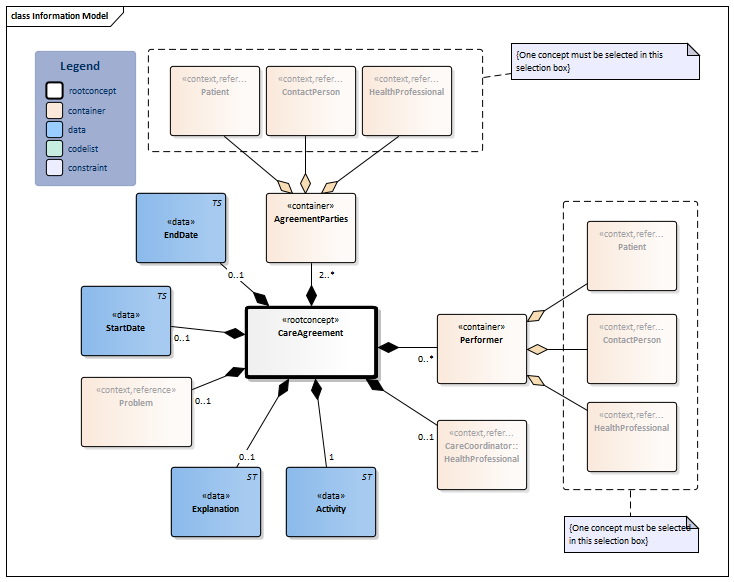 CareAgreement-v1.0.1Model(2022EN).png