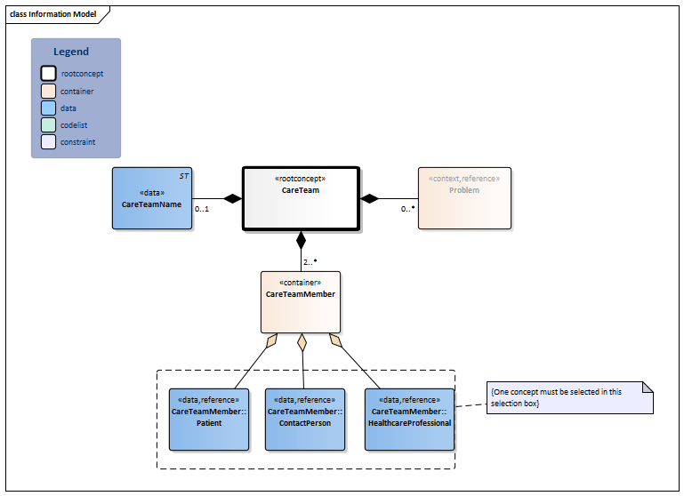 CareTeam-v1.0.1Model(2022EN).png