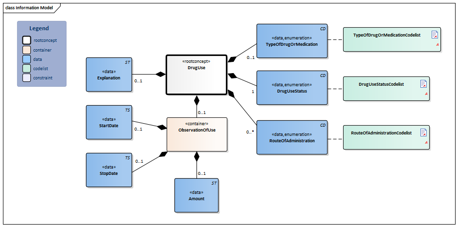 DrugUse-v1.2.2Model(EN).png
