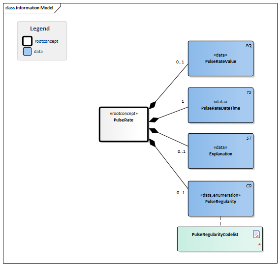 PulseRate-v1.2Model(EN).png