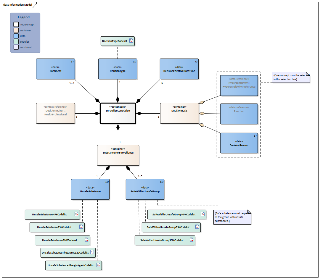 SurveillanceDecision-v1.1Model(2024EN).png