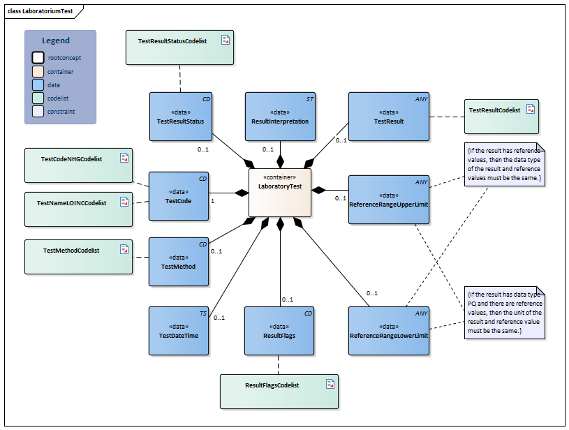 LaboratoriumTest-v7.1Model(2024EN).png