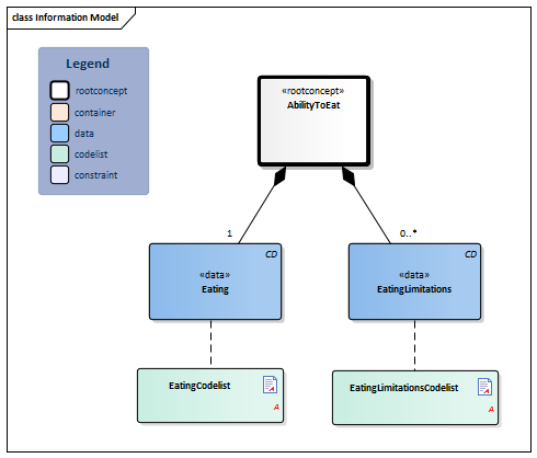 AbilityToEat-v3.1.1Model(2022EN).png