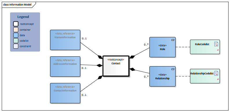 ContactPerson-v3.2.1Model(2019EN).png