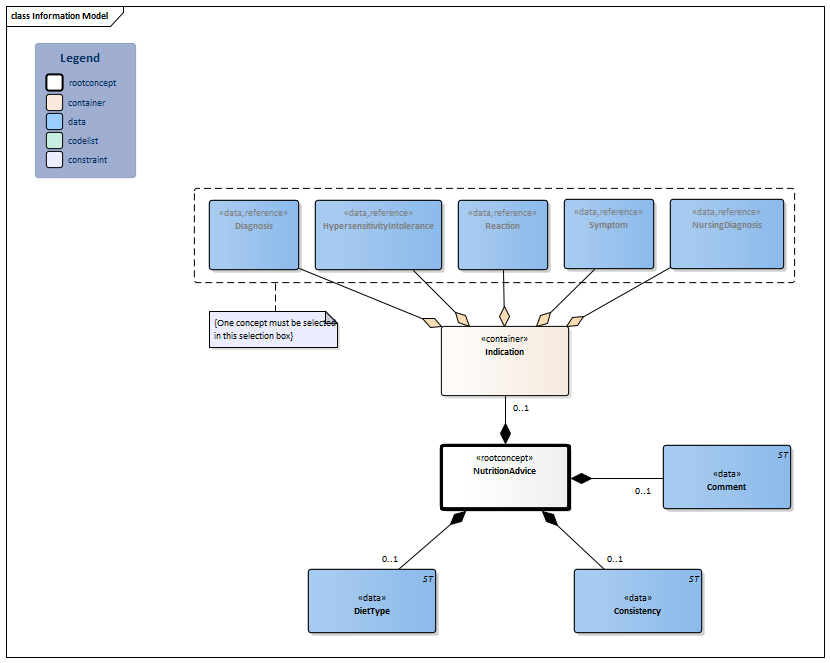 NutritionAdvice-v4.0Model(2026-1EN).png