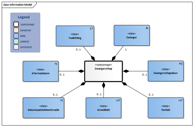 Zwangerschap-v3.1Model(2018EN).png