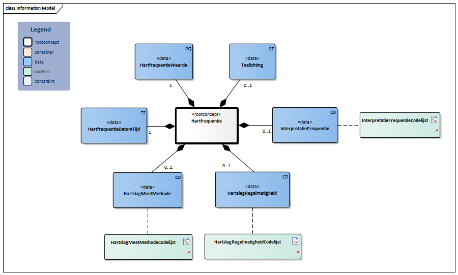 Hartfrequentie-v3.4.1Model(2021NL).png