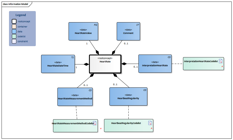 HeartRate-v3.4Model(2020EN).png