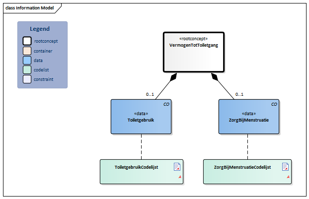 VermogenTotToiletgang-v3.1Model(2017NL).png
