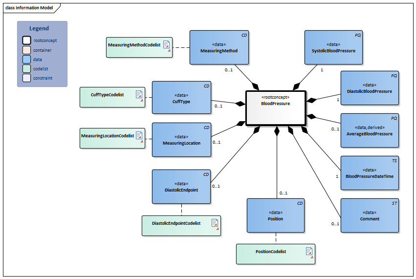 BloodPressure-v3.2.1Model(2020EN).png