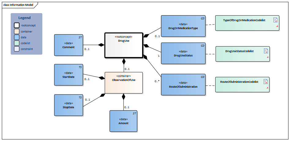 DrugUse-v3.3Model(2020EN).png
