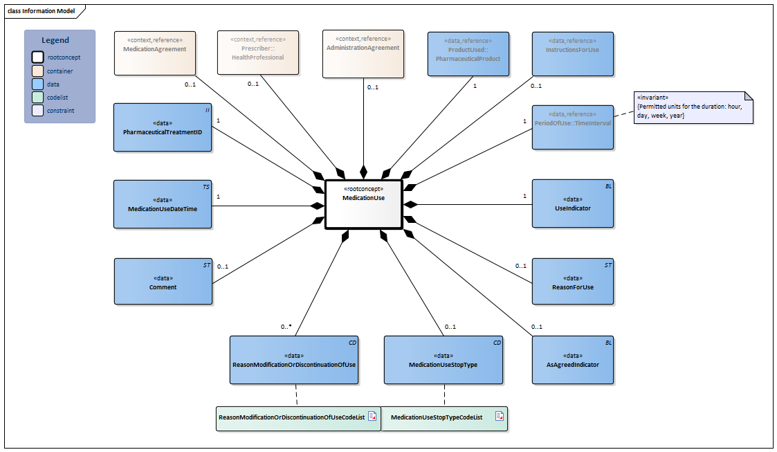 MedicationUse2-v3.1Model(2026-1EN).png