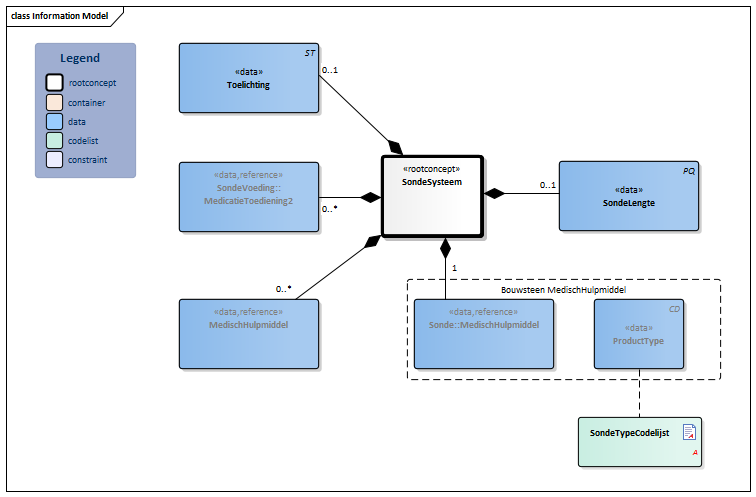 SondeSysteem-v3.4Model(2022NL).png