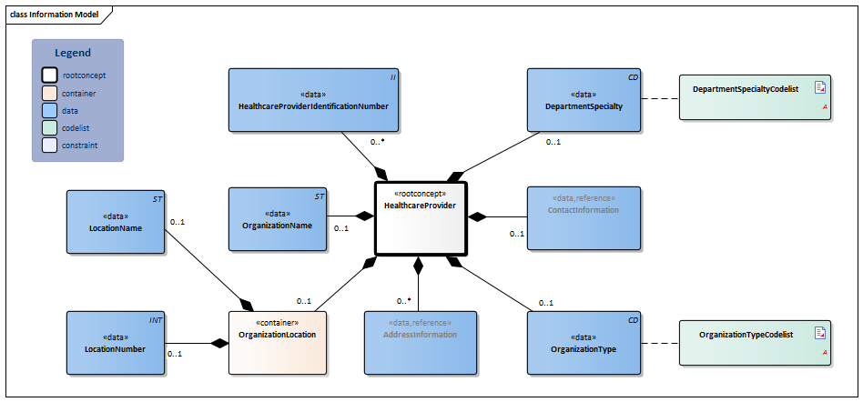 HealthcareProvider-v3.4Model(2021EN).png
