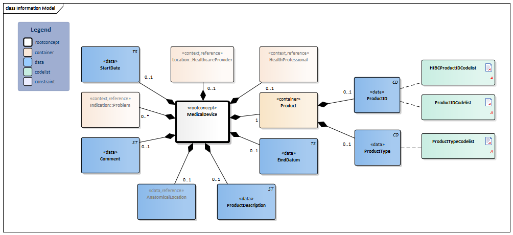 MedicalDevice-v3.3.1Model(2020EN).png