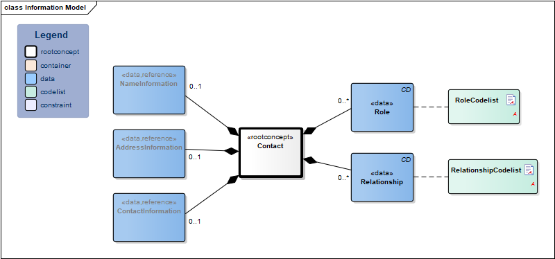 ContactPerson-v3.2Model(EN).png