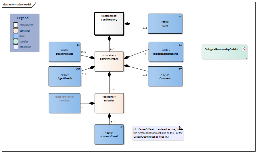 FamilyHistory-v3.2.2Model(2023EN).png