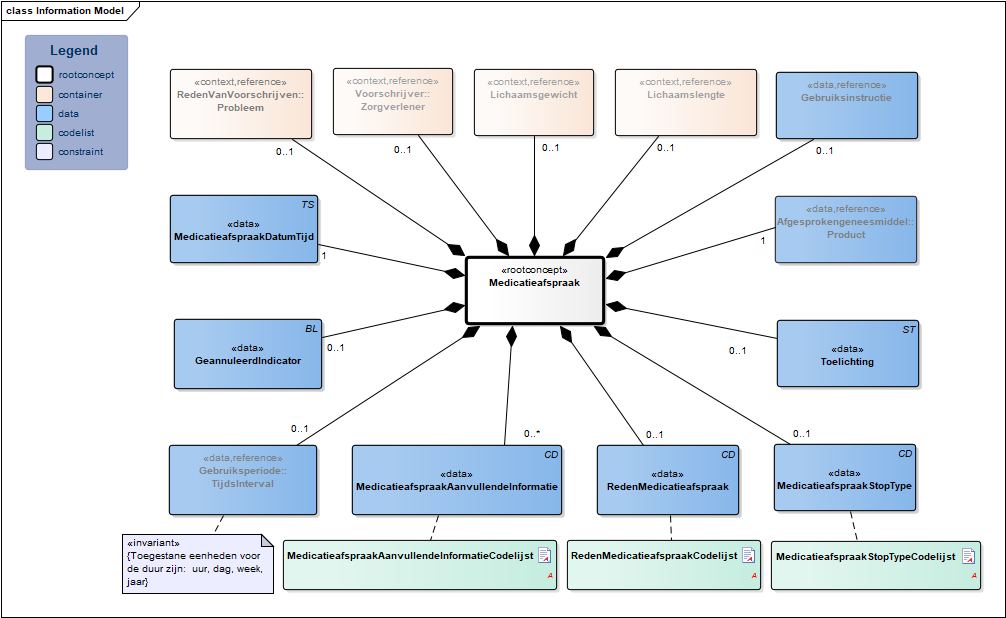 Medicatieafspraak-v1.0Model(NL).png