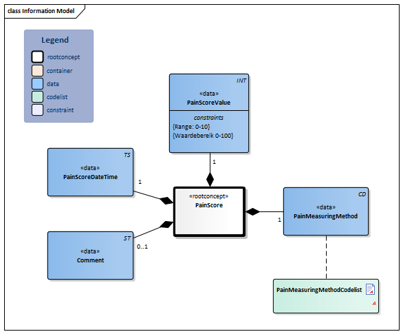 PainScore-v4.0Model(2020EN).png