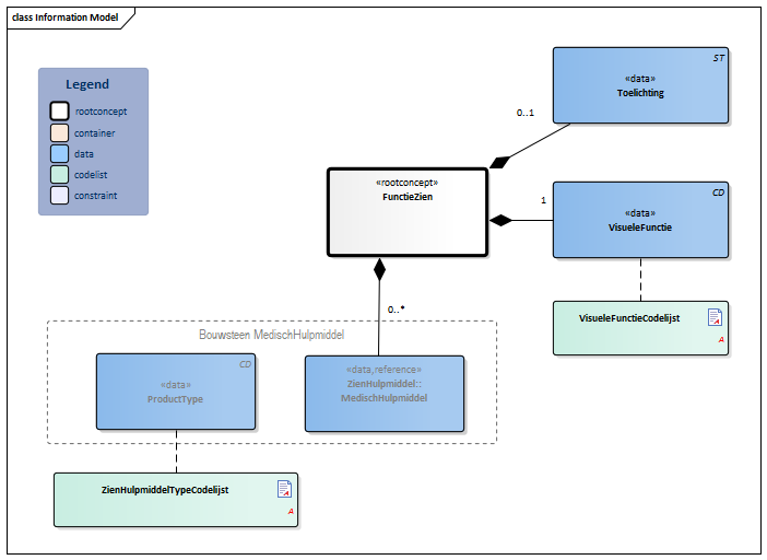 FunctieZien-v3.1Model(2017NL).png