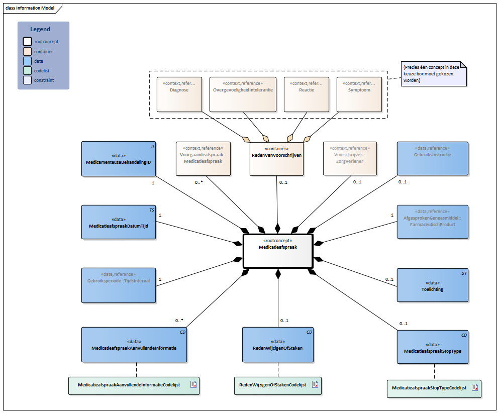 Medicatieafspraak-v4.1Model(2026-1NL).png