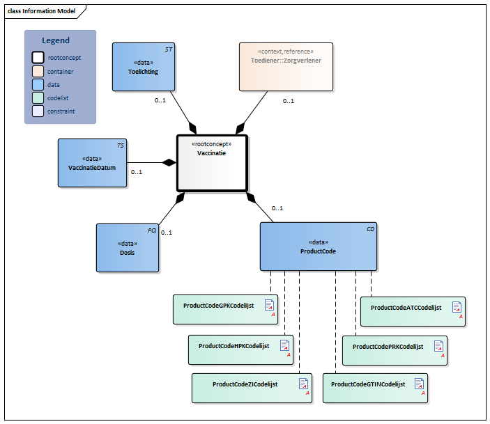 Vaccinatie-v4.0Model(2020NL).png