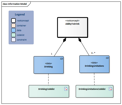 AbilityToDrink-v3.1.2Model(2026-1EN).png