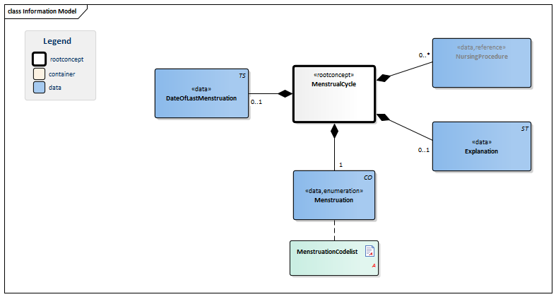 MenstrualCycle-v1.0Model(2015EN).png