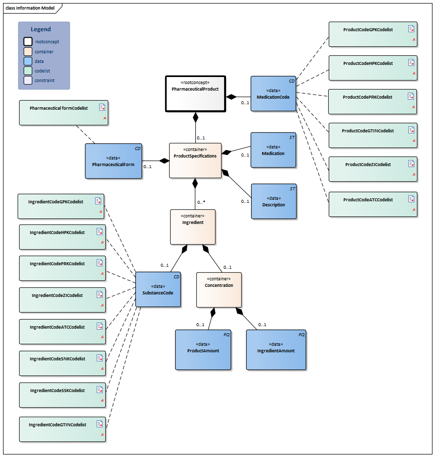 PharmaceuticalProduct-v2.1.3Model(2021EN).png