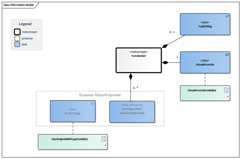 FunctieZien-v3.0Model(2016NL).png
